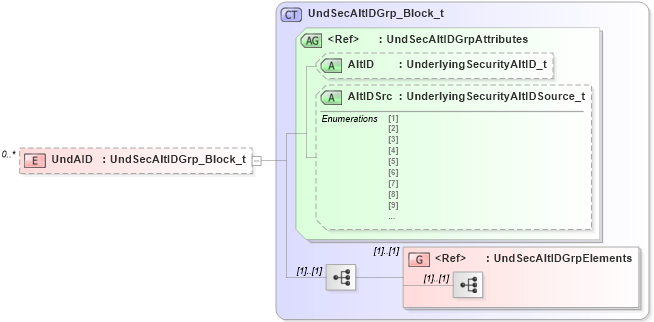 XSD Diagram of UndAID in schema fixml-components-base-5-0-sp2_xsd (Financial Information eXchange (FIX))