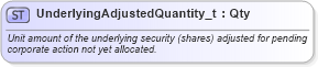 XSD Diagram of UnderlyingAdjustedQuantity_t in schema fixml-fields-base-5-0-sp2_xsd (Financial Information eXchange (FIX))