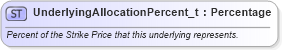 XSD Diagram of UnderlyingAllocationPercent_t in schema fixml-fields-base-5-0-sp2_xsd (Financial Information eXchange (FIX))