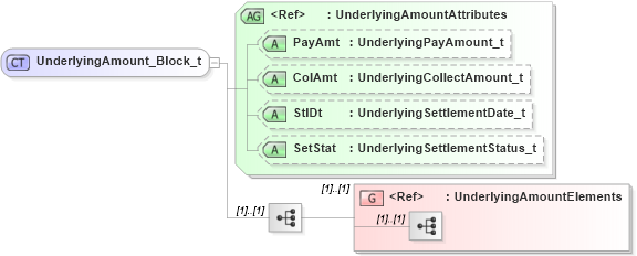 XSD Diagram of UnderlyingAmount_Block_t in schema fixml-positions-base-5-0-sp2_xsd (Financial Information eXchange (FIX))