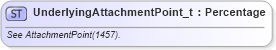 XSD Diagram of UnderlyingAttachmentPoint_t in schema fixml-fields-base-5-0-sp2_xsd (Financial Information eXchange (FIX))