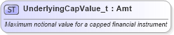 XSD Diagram of UnderlyingCapValue_t in schema fixml-fields-base-5-0-sp2_xsd (Financial Information eXchange (FIX))