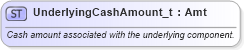XSD Diagram of UnderlyingCashAmount_t in schema fixml-fields-base-5-0-sp2_xsd (Financial Information eXchange (FIX))
