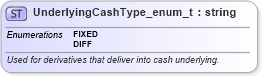 XSD Diagram of UnderlyingCashType_enum_t in schema fixml-fields-base-5-0-sp2_xsd (Financial Information eXchange (FIX))
