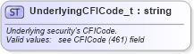 XSD Diagram of UnderlyingCFICode_t in schema fixml-fields-base-5-0-sp2_xsd (Financial Information eXchange (FIX))