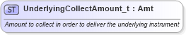 XSD Diagram of UnderlyingCollectAmount_t in schema fixml-fields-base-5-0-sp2_xsd (Financial Information eXchange (FIX))