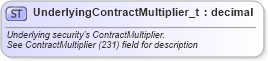 XSD Diagram of UnderlyingContractMultiplier_t in schema fixml-fields-base-5-0-sp2_xsd (Financial Information eXchange (FIX))