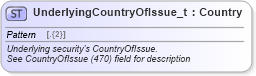 XSD Diagram of UnderlyingCountryOfIssue_t in schema fixml-fields-base-5-0-sp2_xsd (Financial Information eXchange (FIX))