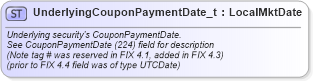XSD Diagram of UnderlyingCouponPaymentDate_t in schema fixml-fields-base-5-0-sp2_xsd (Financial Information eXchange (FIX))