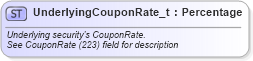 XSD Diagram of UnderlyingCouponRate_t in schema fixml-fields-base-5-0-sp2_xsd (Financial Information eXchange (FIX))