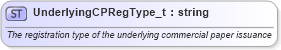 XSD Diagram of UnderlyingCPRegType_t in schema fixml-fields-base-5-0-sp2_xsd (Financial Information eXchange (FIX))