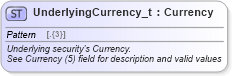 XSD Diagram of UnderlyingCurrency_t in schema fixml-fields-base-5-0-sp2_xsd (Financial Information eXchange (FIX))