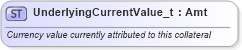 XSD Diagram of UnderlyingCurrentValue_t in schema fixml-fields-base-5-0-sp2_xsd (Financial Information eXchange (FIX))