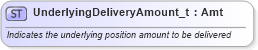 XSD Diagram of UnderlyingDeliveryAmount_t in schema fixml-fields-base-5-0-sp2_xsd (Financial Information eXchange (FIX))