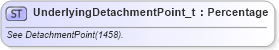 XSD Diagram of UnderlyingDetachmentPoint_t in schema fixml-fields-base-5-0-sp2_xsd (Financial Information eXchange (FIX))