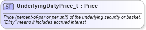 XSD Diagram of UnderlyingDirtyPrice_t in schema fixml-fields-base-5-0-sp2_xsd (Financial Information eXchange (FIX))
