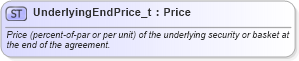 XSD Diagram of UnderlyingEndPrice_t in schema fixml-fields-base-5-0-sp2_xsd (Financial Information eXchange (FIX))