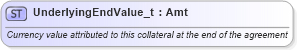 XSD Diagram of UnderlyingEndValue_t in schema fixml-fields-base-5-0-sp2_xsd (Financial Information eXchange (FIX))