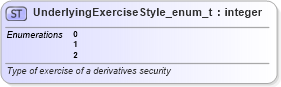 XSD Diagram of UnderlyingExerciseStyle_enum_t in schema fixml-fields-base-5-0-sp2_xsd (Financial Information eXchange (FIX))