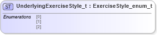 XSD Diagram of UnderlyingExerciseStyle_t in schema fixml-fields-impl-5-0-sp2_xsd (Financial Information eXchange (FIX))