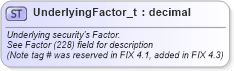 XSD Diagram of UnderlyingFactor_t in schema fixml-fields-base-5-0-sp2_xsd (Financial Information eXchange (FIX))