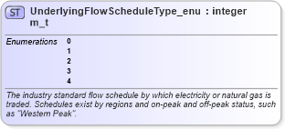 XSD Diagram of UnderlyingFlowScheduleType_enum_t in schema fixml-fields-base-5-0-sp2_xsd (Financial Information eXchange (FIX))