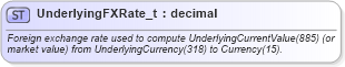 XSD Diagram of UnderlyingFXRate_t in schema fixml-fields-base-5-0-sp2_xsd (Financial Information eXchange (FIX))