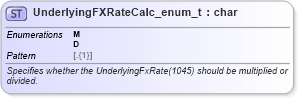 XSD Diagram of UnderlyingFXRateCalc_enum_t in schema fixml-fields-base-5-0-sp2_xsd (Financial Information eXchange (FIX))