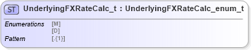 XSD Diagram of UnderlyingFXRateCalc_t in schema fixml-fields-impl-5-0-sp2_xsd (Financial Information eXchange (FIX))