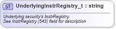XSD Diagram of UnderlyingInstrRegistry_t in schema fixml-fields-base-5-0-sp2_xsd (Financial Information eXchange (FIX))