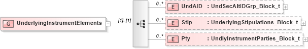 XSD Diagram of UnderlyingInstrumentElements in schema fixml-components-base-5-0-sp2_xsd (Financial Information eXchange (FIX))