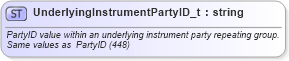 XSD Diagram of UnderlyingInstrumentPartyID_t in schema fixml-fields-base-5-0-sp2_xsd (Financial Information eXchange (FIX))