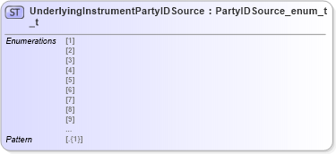 XSD Diagram of UnderlyingInstrumentPartyIDSource_t in schema fixml-fields-impl-5-0-sp2_xsd (Financial Information eXchange (FIX))