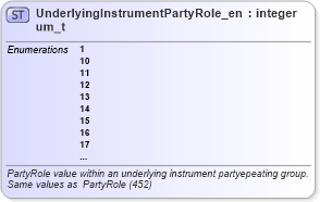 XSD Diagram of UnderlyingInstrumentPartyRole_enum_t in schema fixml-fields-base-5-0-sp2_xsd (Financial Information eXchange (FIX))