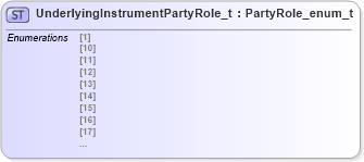 XSD Diagram of UnderlyingInstrumentPartyRole_t in schema fixml-fields-impl-5-0-sp2_xsd (Financial Information eXchange (FIX))