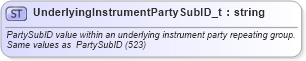 XSD Diagram of UnderlyingInstrumentPartySubID_t in schema fixml-fields-base-5-0-sp2_xsd (Financial Information eXchange (FIX))