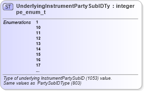 XSD Diagram of UnderlyingInstrumentPartySubIDType_enum_t in schema fixml-fields-base-5-0-sp2_xsd (Financial Information eXchange (FIX))