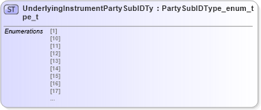 XSD Diagram of UnderlyingInstrumentPartySubIDType_t in schema fixml-fields-impl-5-0-sp2_xsd (Financial Information eXchange (FIX))