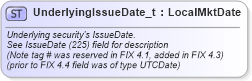 XSD Diagram of UnderlyingIssueDate_t in schema fixml-fields-base-5-0-sp2_xsd (Financial Information eXchange (FIX))