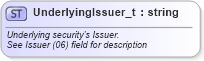 XSD Diagram of UnderlyingIssuer_t in schema fixml-fields-base-5-0-sp2_xsd (Financial Information eXchange (FIX))