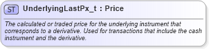 XSD Diagram of UnderlyingLastPx_t in schema fixml-fields-base-5-0-sp2_xsd (Financial Information eXchange (FIX))