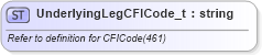 XSD Diagram of UnderlyingLegCFICode_t in schema fixml-fields-base-5-0-sp2_xsd (Financial Information eXchange (FIX))
