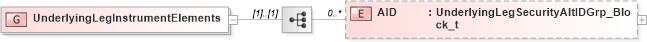 XSD Diagram of UnderlyingLegInstrumentElements in schema fixml-tradecapture-base-5-0-sp2_xsd (Financial Information eXchange (FIX))
