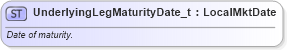 XSD Diagram of UnderlyingLegMaturityDate_t in schema fixml-fields-base-5-0-sp2_xsd (Financial Information eXchange (FIX))