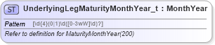 XSD Diagram of UnderlyingLegMaturityMonthYear_t in schema fixml-fields-base-5-0-sp2_xsd (Financial Information eXchange (FIX))