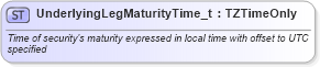 XSD Diagram of UnderlyingLegMaturityTime_t in schema fixml-fields-base-5-0-sp2_xsd (Financial Information eXchange (FIX))