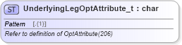 XSD Diagram of UnderlyingLegOptAttribute_t in schema fixml-fields-base-5-0-sp2_xsd (Financial Information eXchange (FIX))