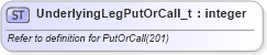 XSD Diagram of UnderlyingLegPutOrCall_t in schema fixml-fields-base-5-0-sp2_xsd (Financial Information eXchange (FIX))