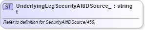 XSD Diagram of UnderlyingLegSecurityAltIDSource_t in schema fixml-fields-base-5-0-sp2_xsd (Financial Information eXchange (FIX))