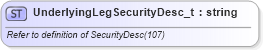 XSD Diagram of UnderlyingLegSecurityDesc_t in schema fixml-fields-base-5-0-sp2_xsd (Financial Information eXchange (FIX))